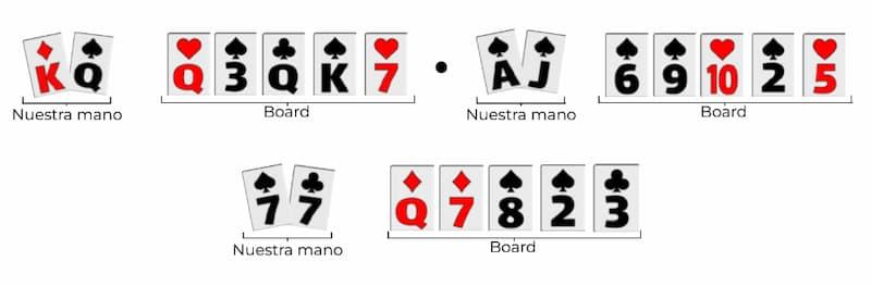 Manos post flop manos muy fuertes en poker
