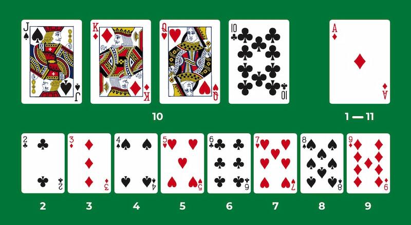 Valor de las cartas en blackjack