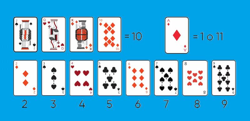 Valor de las cartas - Guia completa blackjack Perú 2025