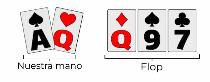 Mano con carta alta en poker