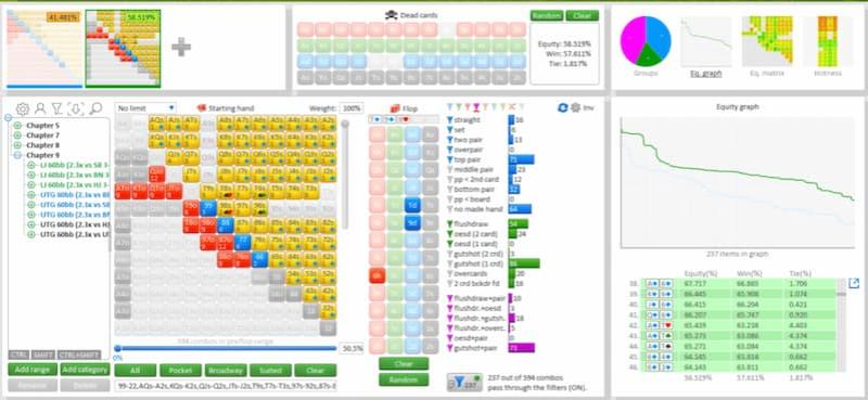 Software de análisis de rangos de Póker