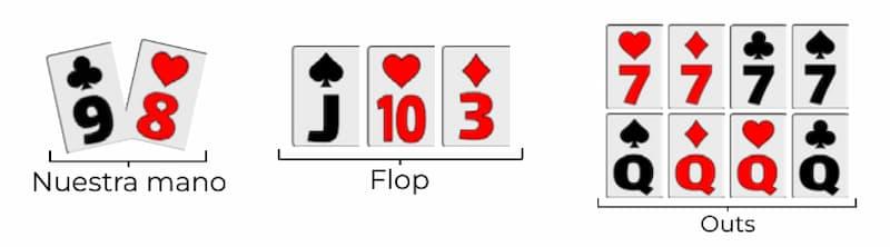 Proyectos de manos en poker