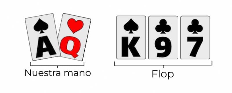 Mano top kicker en poker
